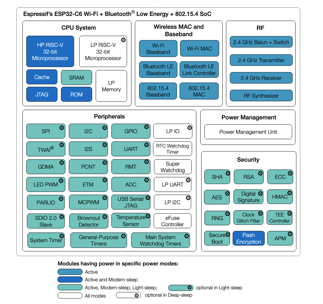 _images/c6-chip-datasheet.png